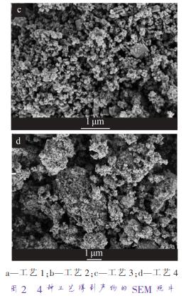 a—工藝 1；b—工藝 2；c—工藝 3；d—工藝 4 圖 2 4 種工藝得到產(chǎn)物的 SEM 照片