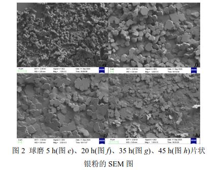 球磨5 h(圖e)、20 h(圖f)、35 h(圖g)、45 h(圖h)片狀 銀粉的SEM 圖 